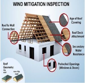 Wind Mitigation image